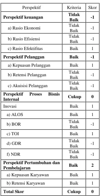 Tabel 4.25. Ikhtisar Kinerja RSUD Kota Mataram