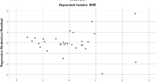 Tabel  5  menunjukkan  bahwa  nilai  tolerance    kedua  variabel  independen  &gt;  0,10,  serta  memiliki  nilai  VIF  &lt;  10