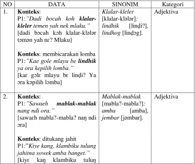 tabel berikut: 