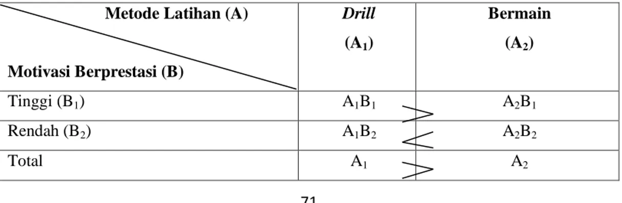 Tabel 1. Disain Treatmen By Level 2 x 2 