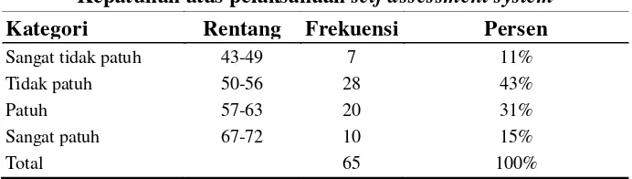 Tabel 6 Rekapitulasi data penyelundupan pajak 