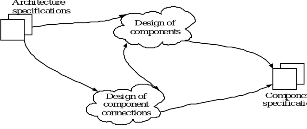 Gambar 2.5. Component Design 