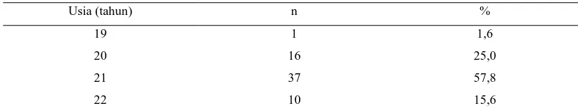 Tabel 5.1 Distribusi Frekuensi Responden Berdasarkan Jenis Kelamin 
