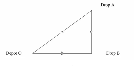 Gambar 2.1.  Metode Penghematan 