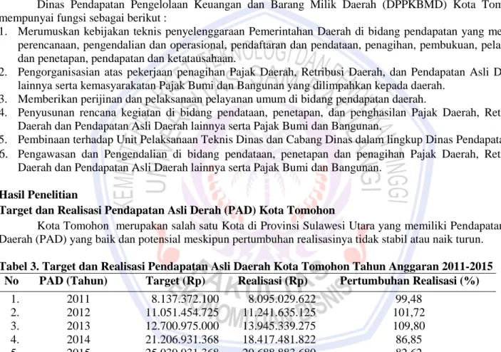 Tabel 3. Target dan Realisasi Pendapatan Asli Daerah Kota Tomohon Tahun Anggaran 2011-2015 