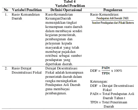 Tabel 4  Variabel Penelitian 