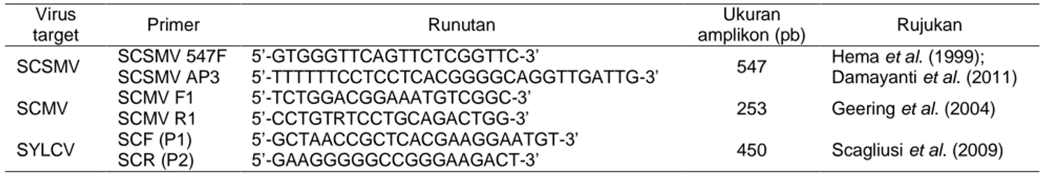Tabel 4 Program amplifikasi DNA untuk virus utama pada tebu 