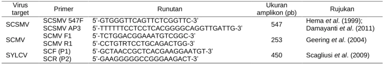 Tabel 4 Program amplifikasi DNA untuk virus utama pada tebu 