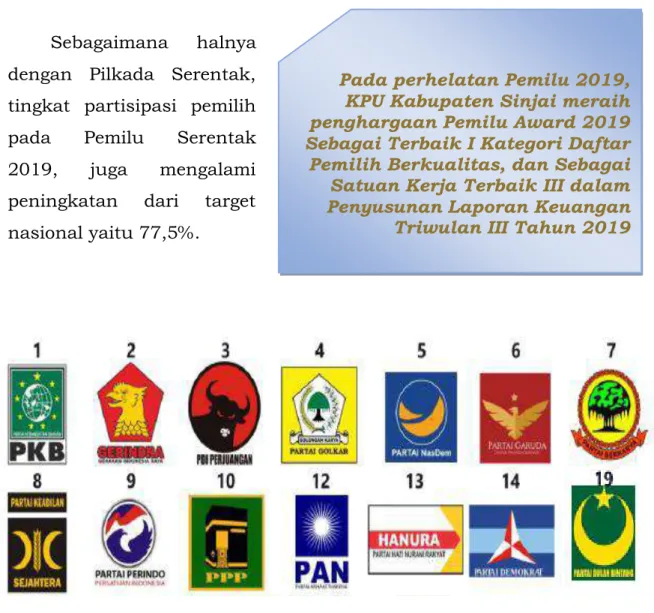 Gambar 4 : Partai Politik Peserta Pemilu Serentak 2019 di   Kabupaten Sinjai 