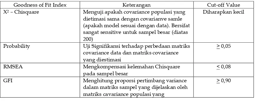 Tabel 1. Hasil Pengujian Reliabilitas Instrumen 