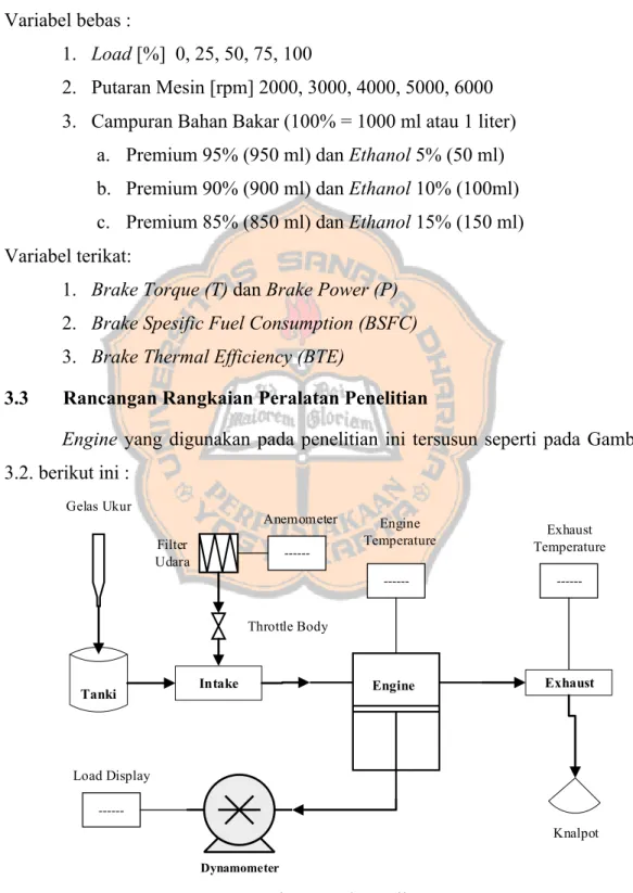 Gambar 3.2 Skematik Engine 