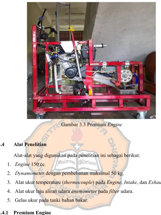 Gambar 3.3 Premium Engine 