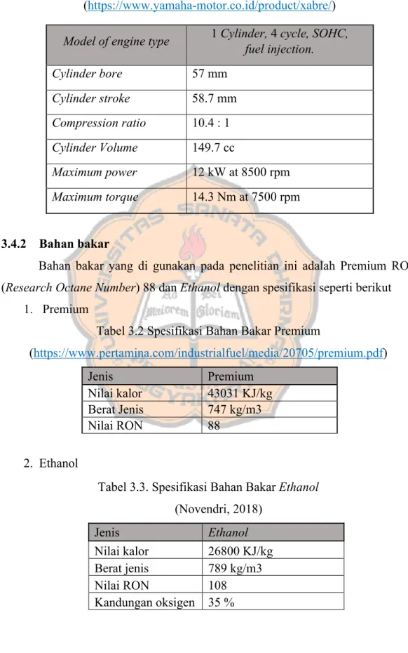 Tabel 3.1 Spesifikasi Premium engine  (https://www.yamaha-motor.co.id/product/xabre/) 