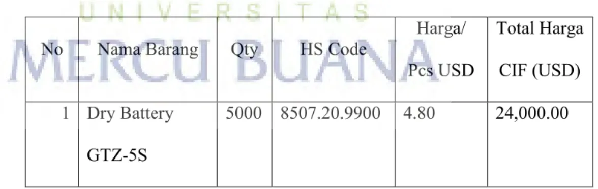 Tabel 2.1 : Table Uraian Barang  