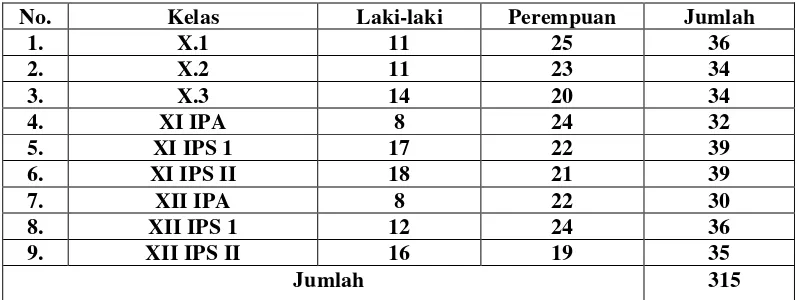 Tabel 3: Jumlah siswa siswi SMA Budaya Bandar Lampung tahun pelajaran                 2011/2012 