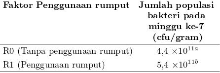 Tabel 2: Pengaruh pemanfaatan rumput terhadap jumlahpopulasi bakteri