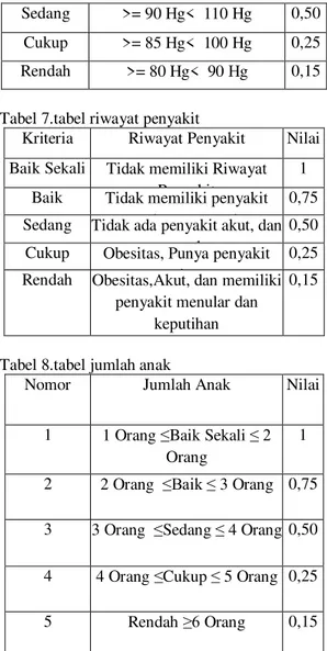 Tabel 8.tabel jumlah anak 