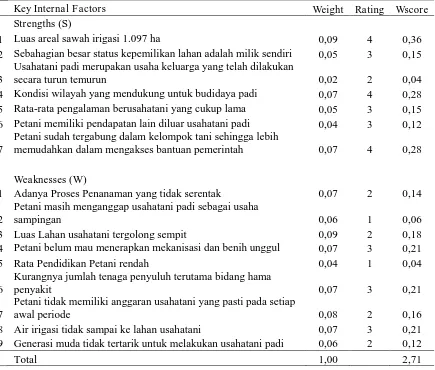 Tabel 2. Matrik Internal Factors Evaluation (IFE)  Key Internal Factors 