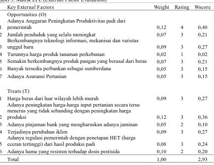 Tabel 3. Matrik EFE (External Factor Evaluation)  