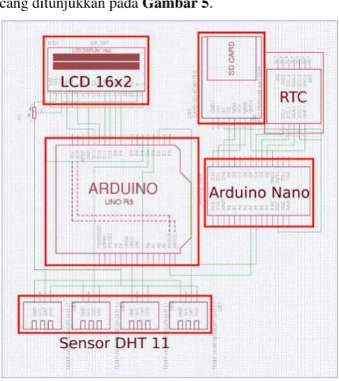 Gambar 4. Beton dengan sensor tertanam 