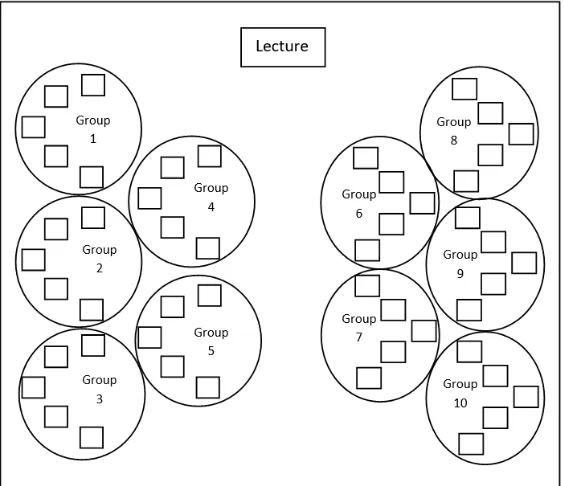 Figure 1. Lecturer provides guidance to students about mystery box