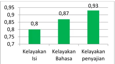 Tabel 10. Model Summary 