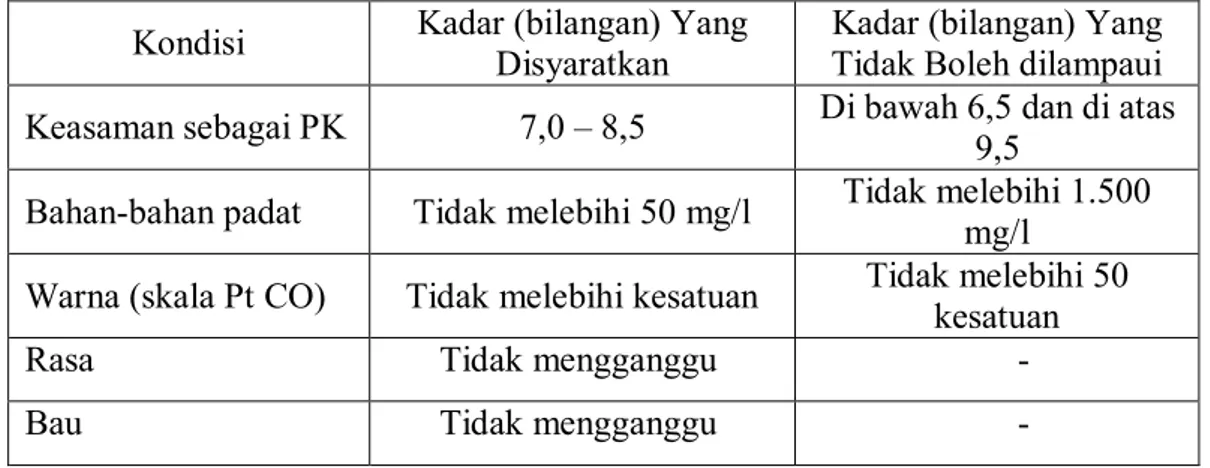 Tabel 2.3:  Syarat-syarat kadar  kekeruhan dan warna untuk air  minum (Sutrisno,  2004)