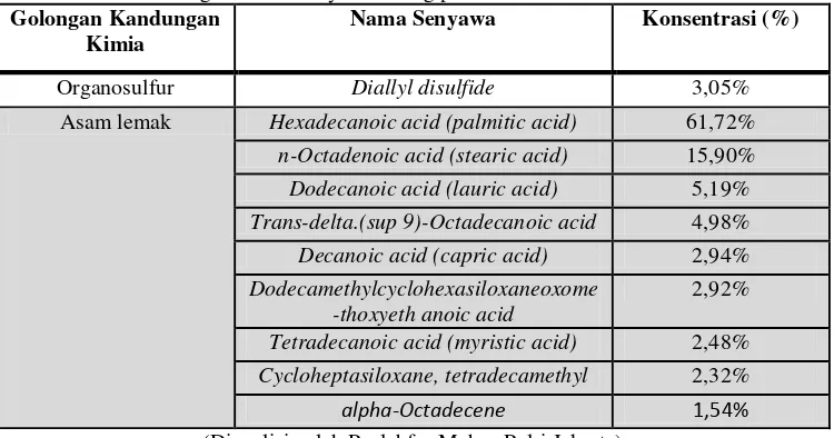 Tabel 2 Kandungan kimia minyak bawang putih hasil ekstraksi metode maserasi 