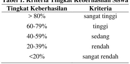 Tabel 3.1 Subjek Penelitian 