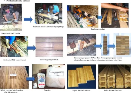 Gambar 1. Proses pembuatan bambu laminasi (Morisco, 2006) 