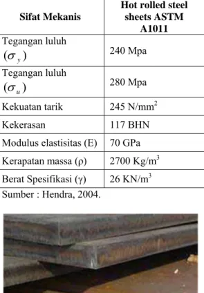 Tabel 2. Sifat Mekanik hot rolled steel sheets  ASTM A1011 