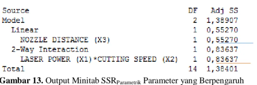 Gambar 12. Hasil parameter optimum laser cutting 