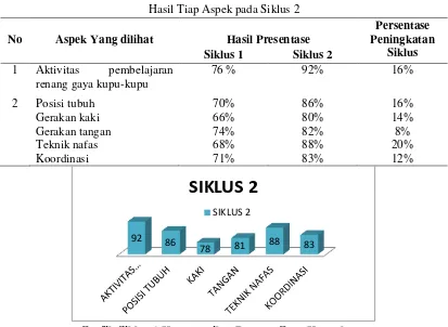 Tabel 2 