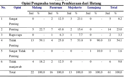 Tabel 19 