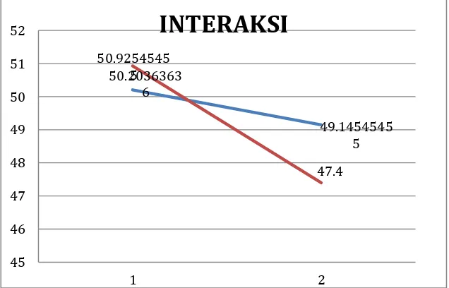 Tabel . Ringkasan hasil perhitungan Uji Tukey skor hasil lari cepat pada taraf α = 0,05 
