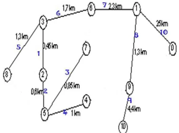Gambar 2. Model Graph Pada Kasus 1  Algoritma Prim: 