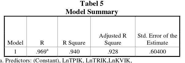 Tabel 5   Model Summary 