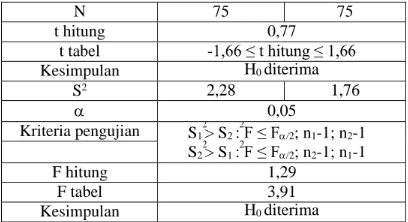 Tabel 5. Jumlah total kebutuhan mekanik/hari  Minggu ke-  Hari  Kebutuhan mekanik 