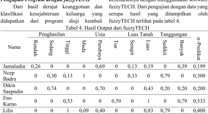 Tabel 4. Hasil Output dari fuzzyTECH  Nama 