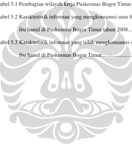 Tabel 4.1 Pedoman pengambilan data primer di Puskesmas Bogor Timur