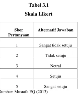 Tabel 3.1 Skala Likert