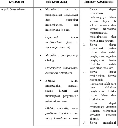 Tabel 2.1 Kompetensi Kecerdasan Ekologis dari Centre of Ecoliteracy 