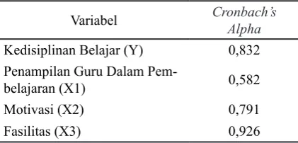 Tabel 1. Hasil Uji Reliabilitas Angket