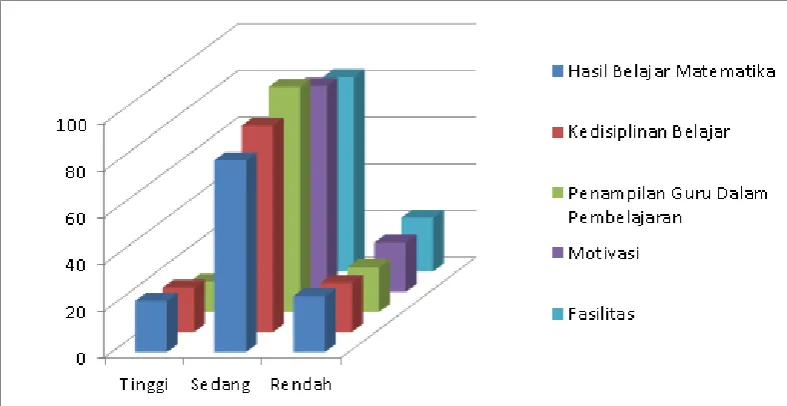 Tabel 2. Hasil Uji Normalitas