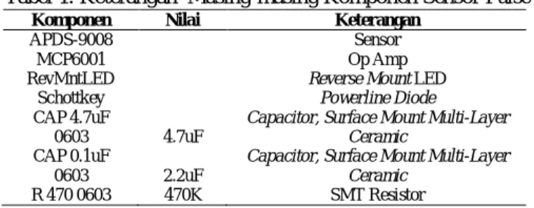 Tabel 1. Keterangan  Masing-masing Komponen Sensor Pulse 