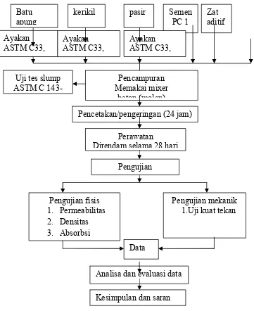 Gambar 3.1.Diagram alir metode penelitian 