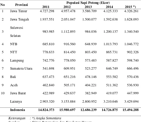 Tabel. 1.1. Sentra Populasi Daging Sapi di Indonesia Tahun 2011- 2015 