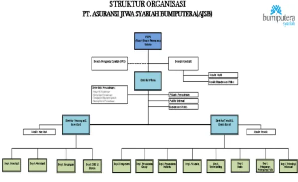 Gambar 4.1 Struktur Organisasi PT AJS Bumiputera KPS Medan 