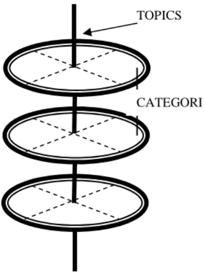 Gambar  2.3 Struktur Concentric 