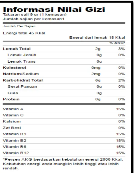 Gambar 2.3 Contoh Label Informasi Nilai Gizi pada Makanan Kemasan  Dalam Bentuk Horizontal